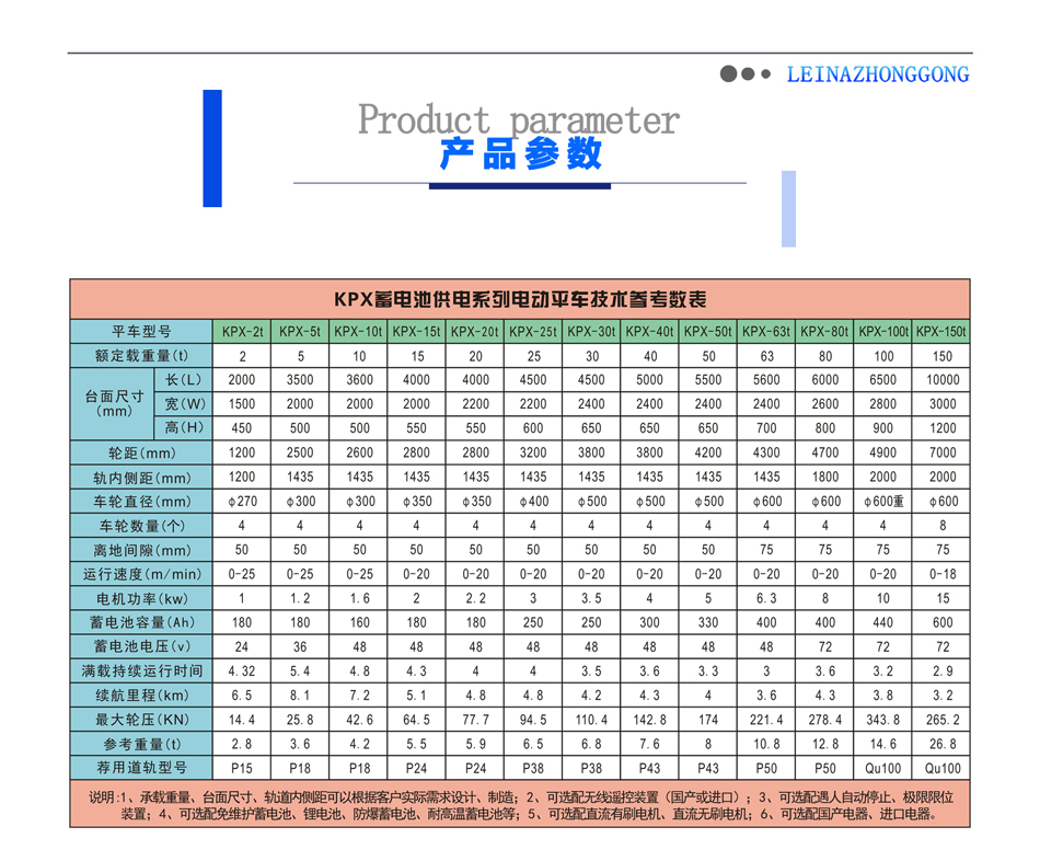 蓄電池供電系列電動平車產品技術參數